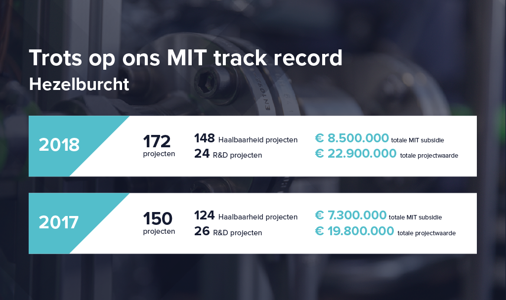 MIT Track record