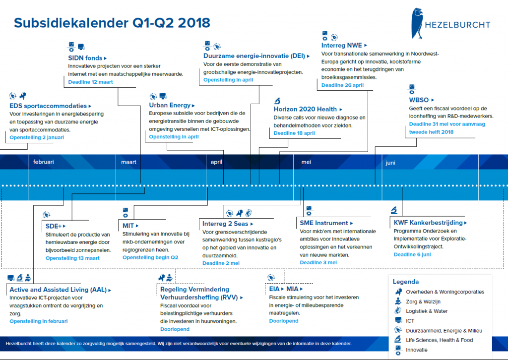 Subsidiekalender 2018 Q1 Q2