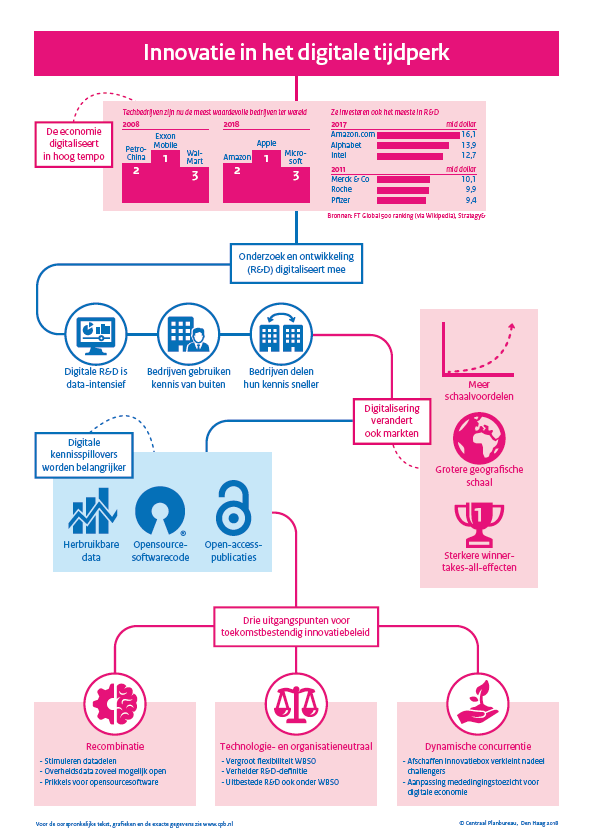 POLICY BRIEF: DIGITALISERING R&D