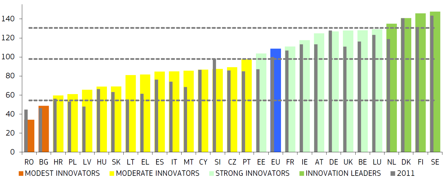 figuur1 innovatie index