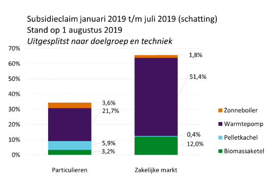 isde status budget 2019