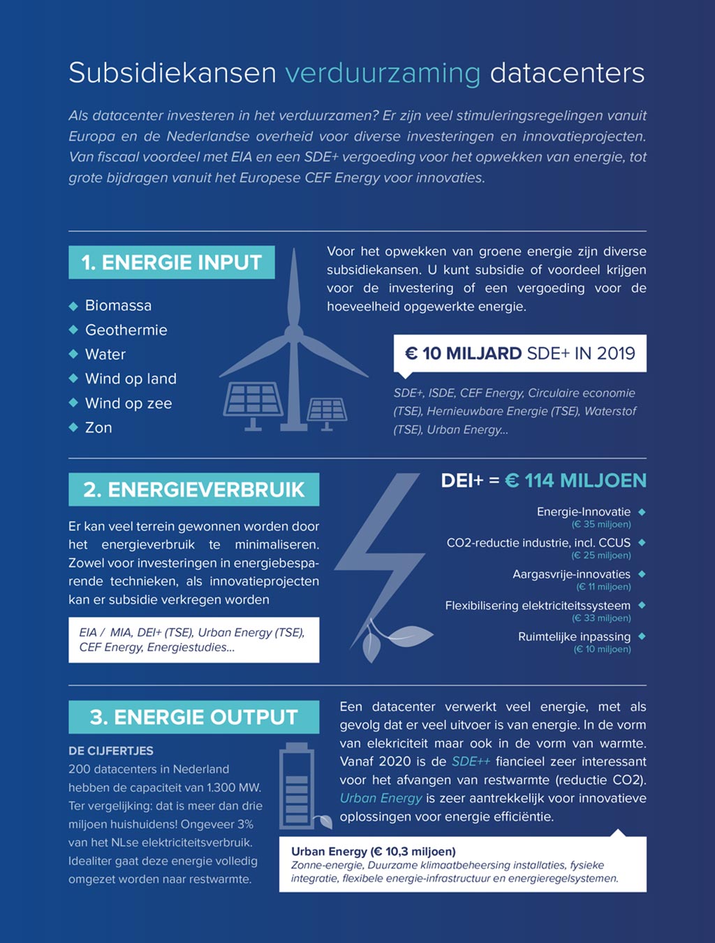 infographic dda subsidie