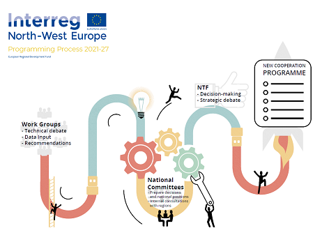 Interreg NWE afbeelding