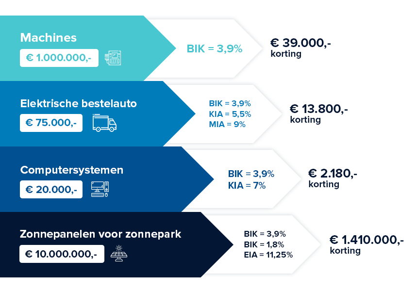 BIK regeling infographic