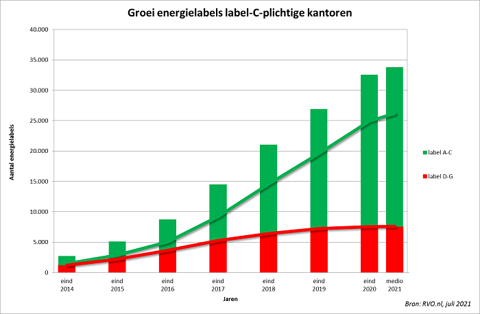 energielabel c afbeelding