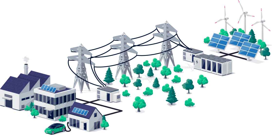 EIA energiebalancering