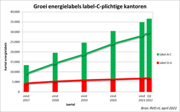 energielabel C