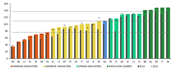 Innovation leader afbeelding