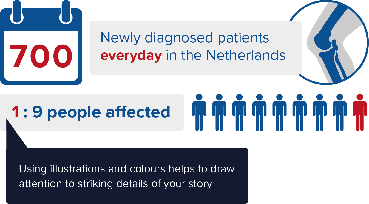 visual article visuals and infographics in grant applications