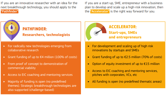 EIA Accelerator