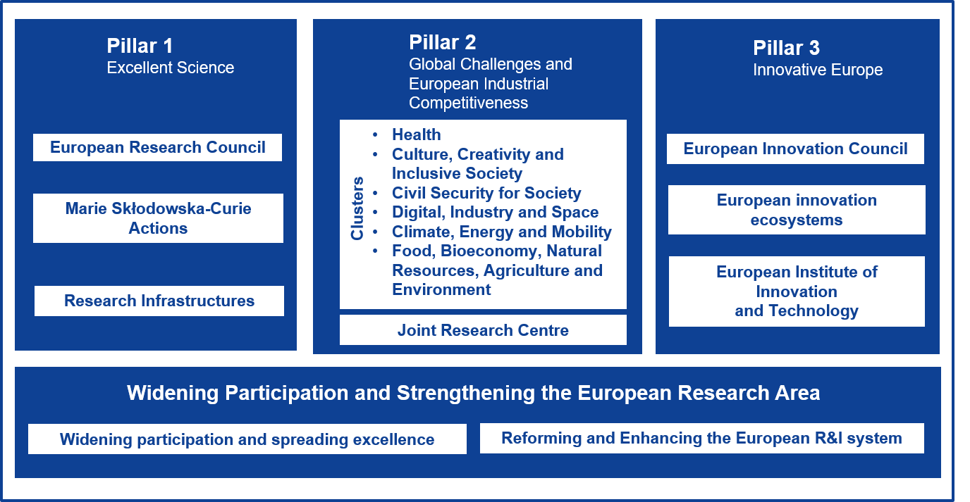 horizon-europe-programme-hezelburcht-grants