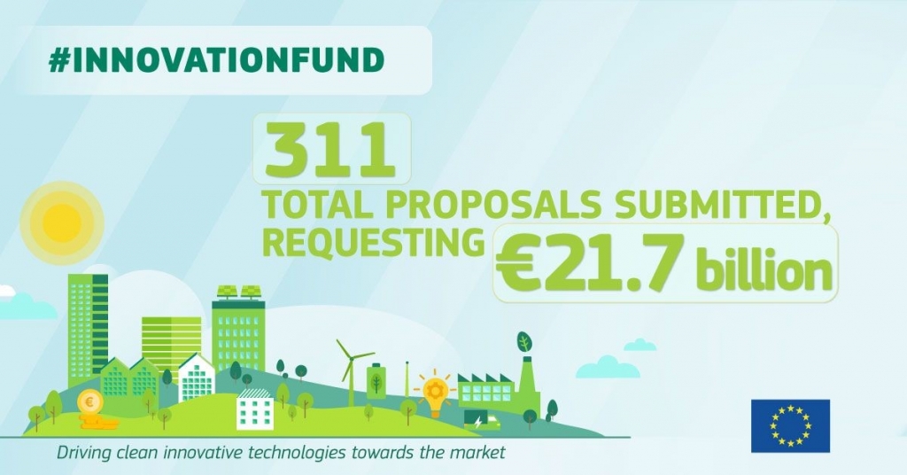 Innovation Fund call exceeds budget almost 20 times Hezelburcht Grants