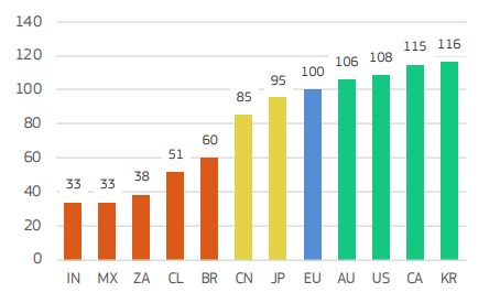 EU innovation leader board