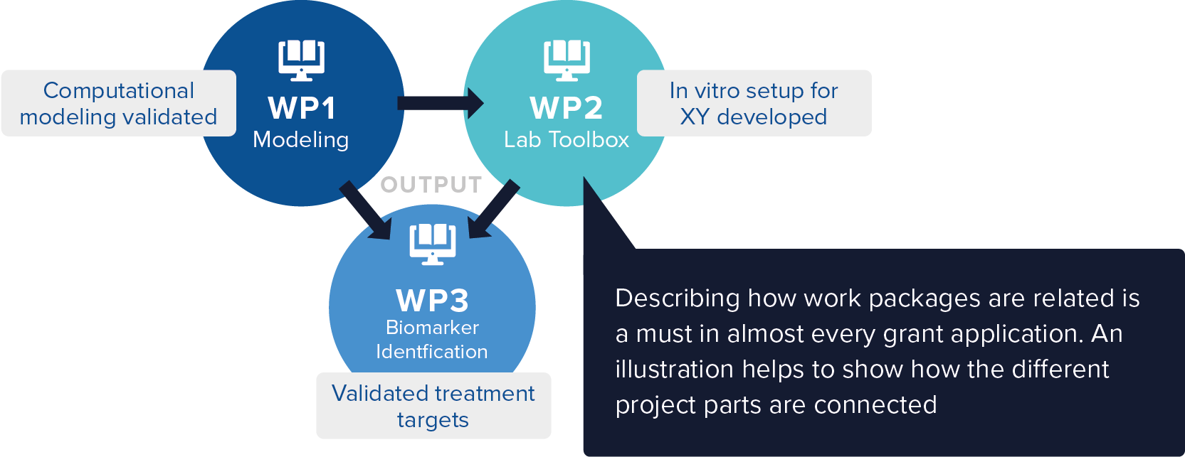 visual article visuals and infographics in grant applications