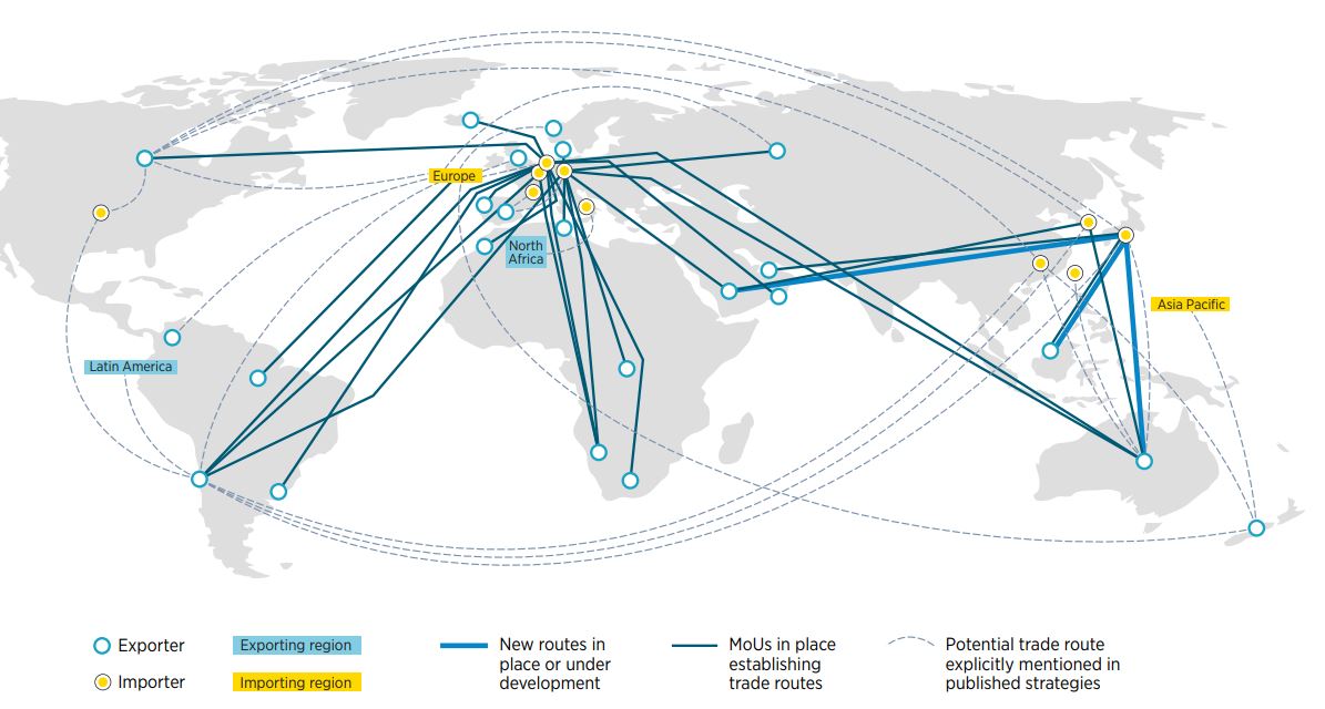 Hydrogen trade routes